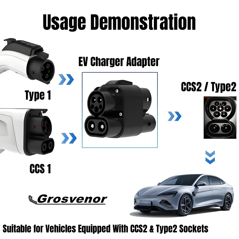 EV Charging Adapter 250A 250KW - огляд і ціна Ccs2 To Ccs1 Fast Charge Adapter 250Kw