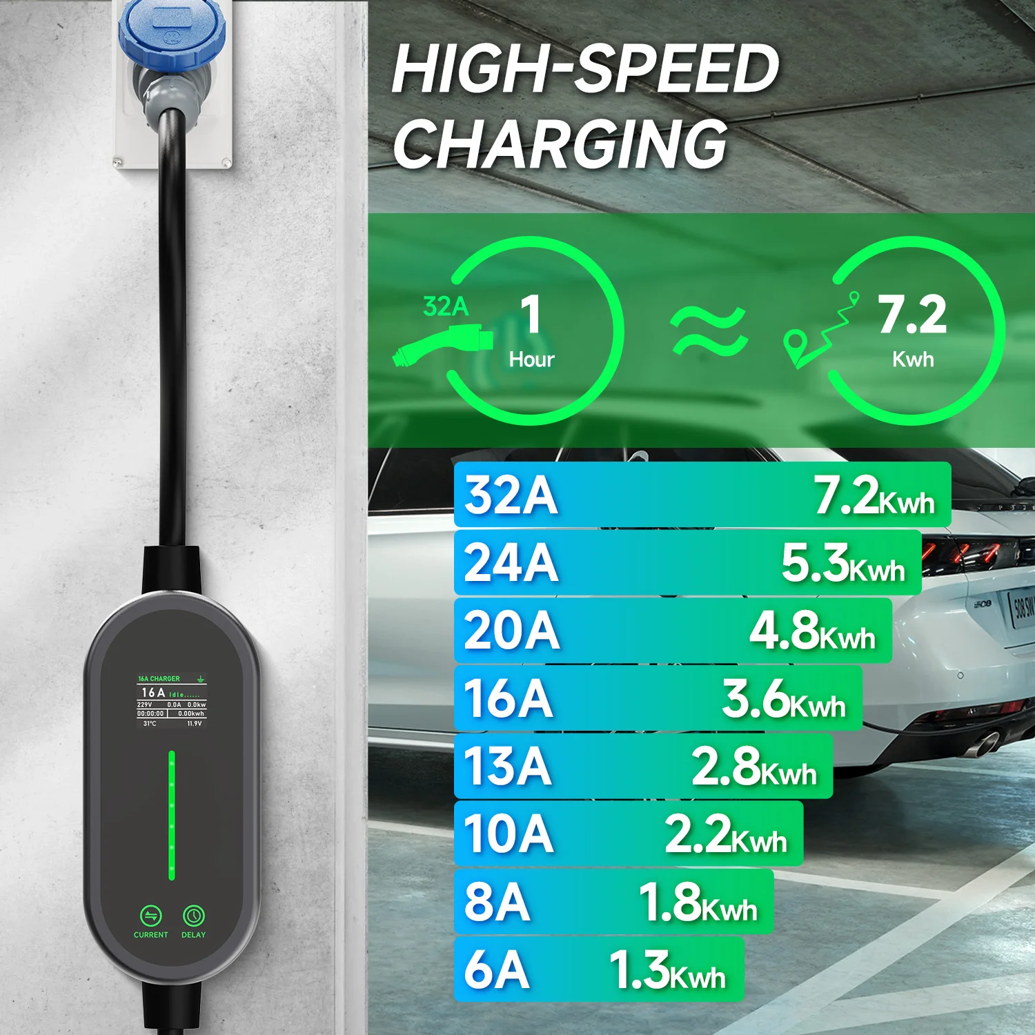 Puppyfc 7KW 32A Type2 Portable - огляд і ціна Portable Ev Charger 32A Type 2 Cee Plug